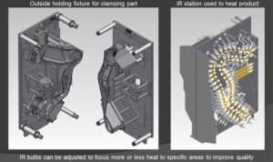 IR-Weld-Tooling